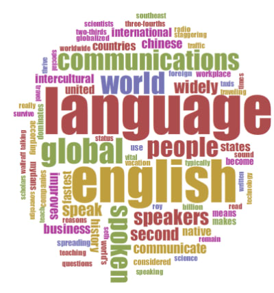 English as a global communication language